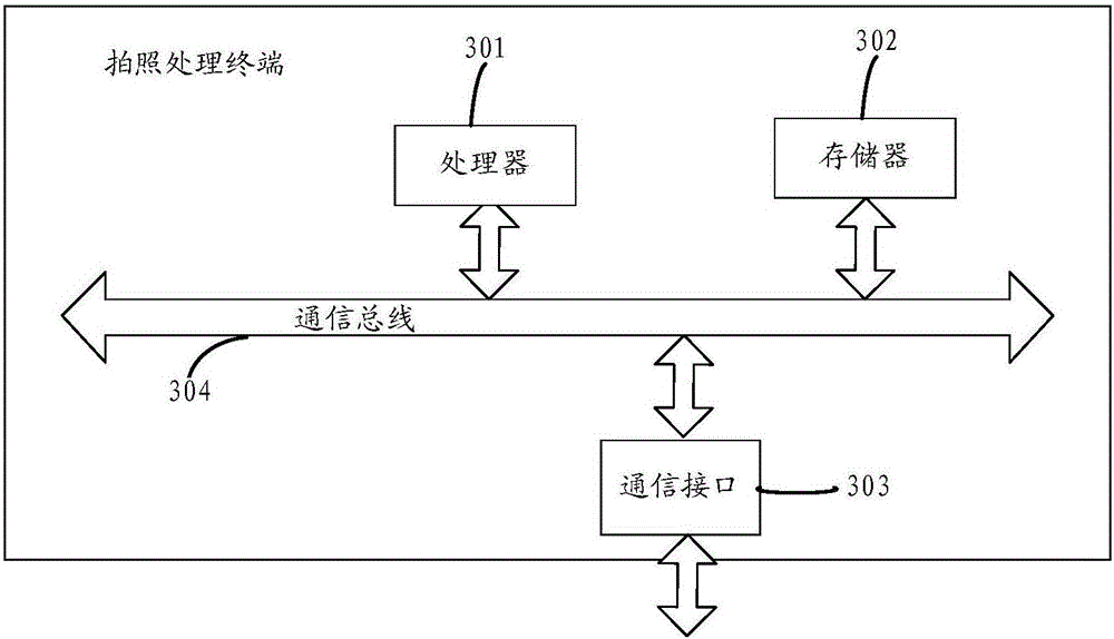 Photographing processing method and device