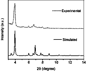 A new method for fluorescence detection of tetracycline based on zirconium-based mof