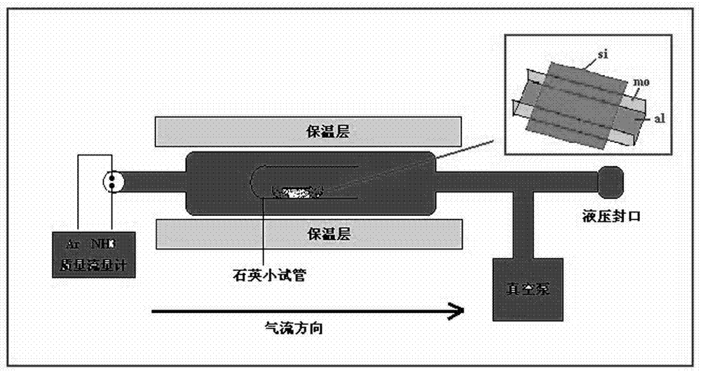 A kind of preparation method of single crystal ain nano-cone and nano-sheet