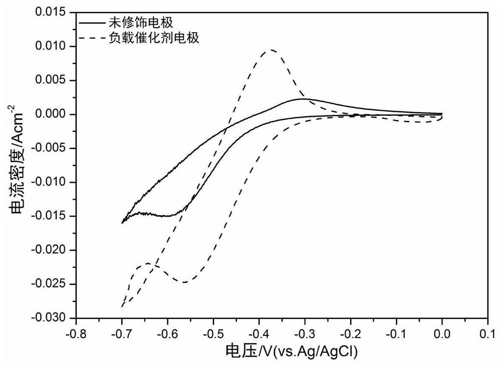 A negative electrode for an all-vanadium redox flow battery, its preparation method, and an all-vanadium redox flow battery