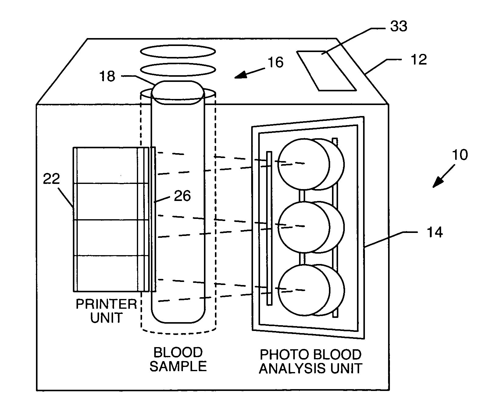 Automatic blood analysis and identification system