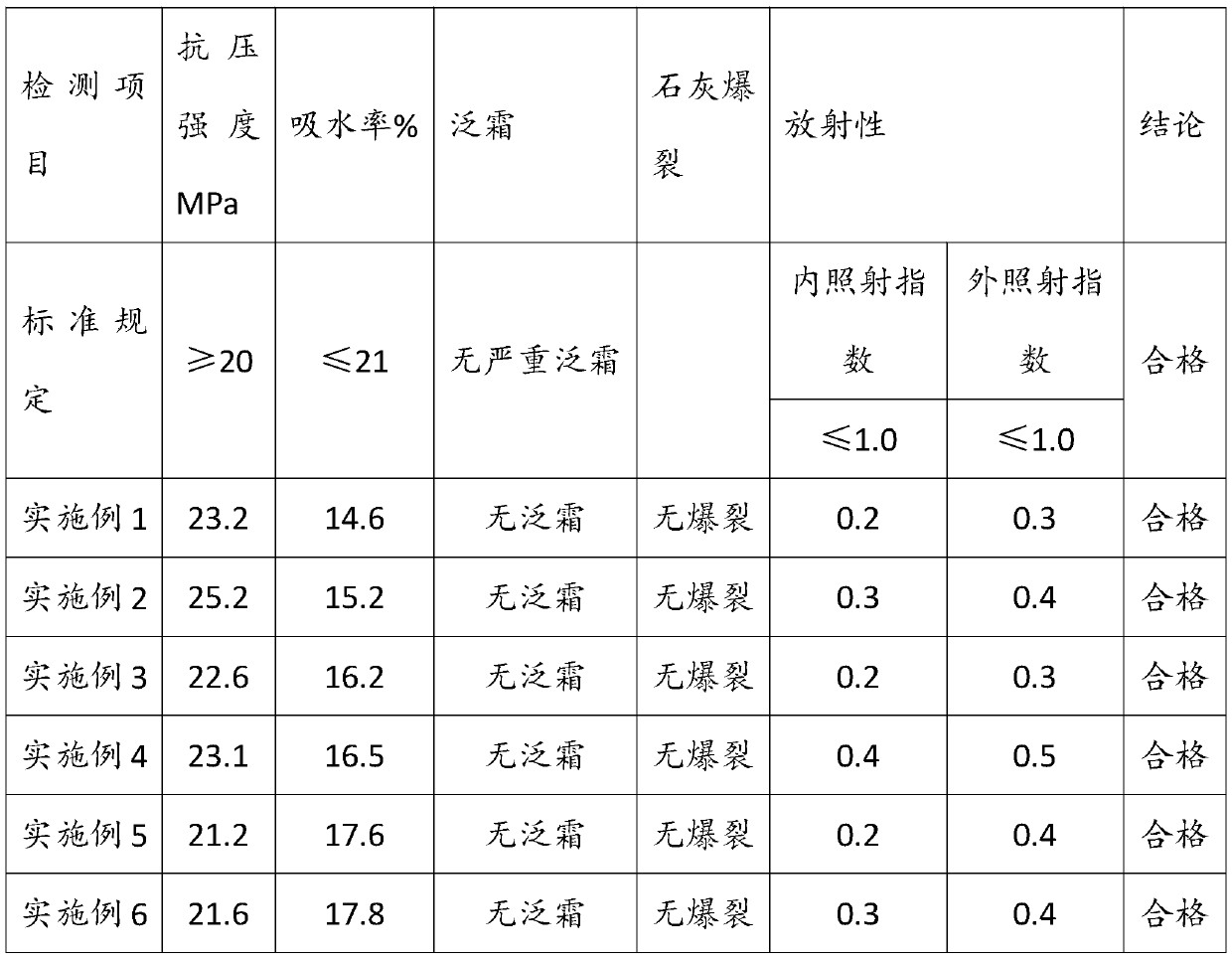 Method for preparing sintered brick from shale gas water-based drilling waste