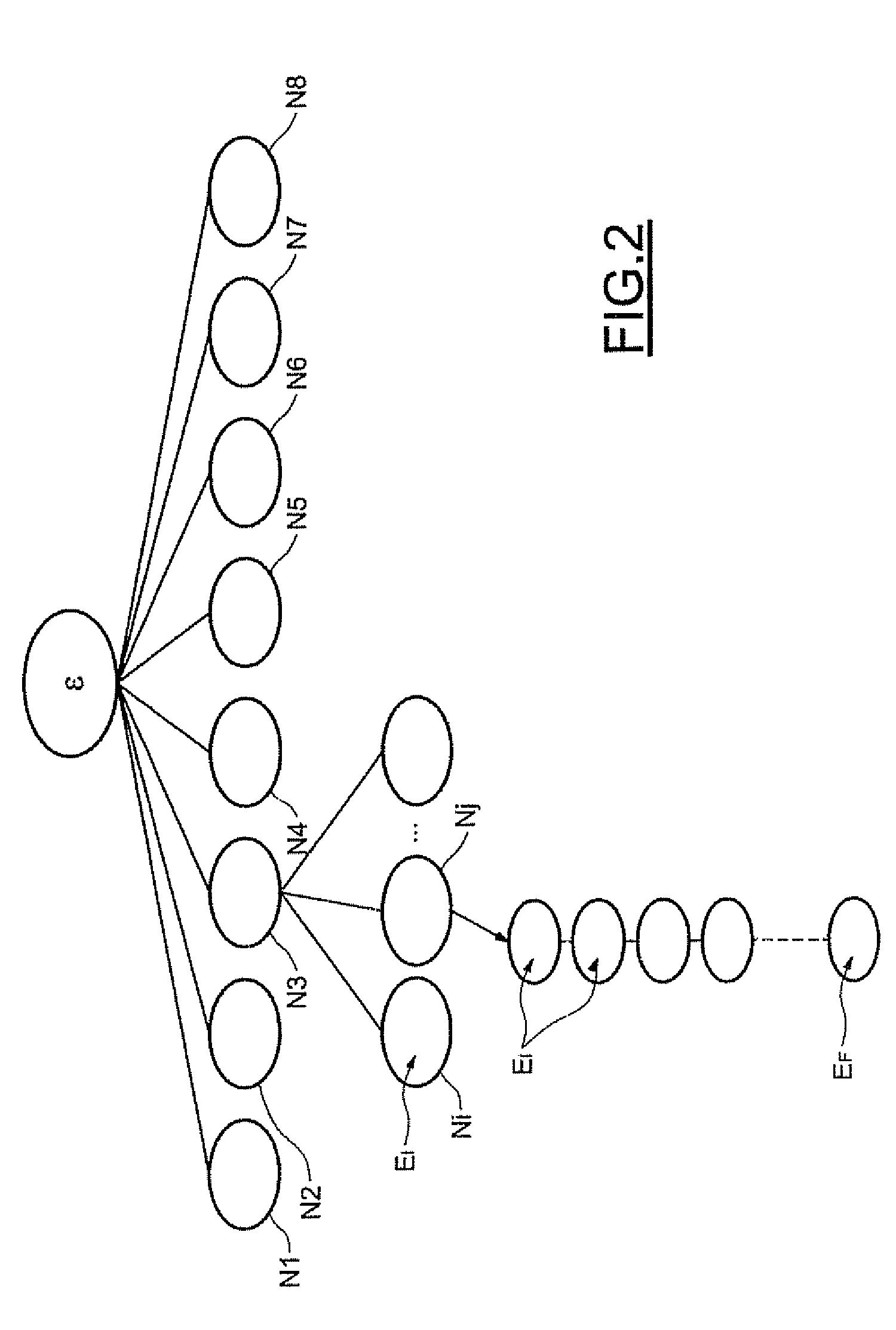 Memory circuit for aho-corasick type character recognition automaton and method of storing data in such a circuit