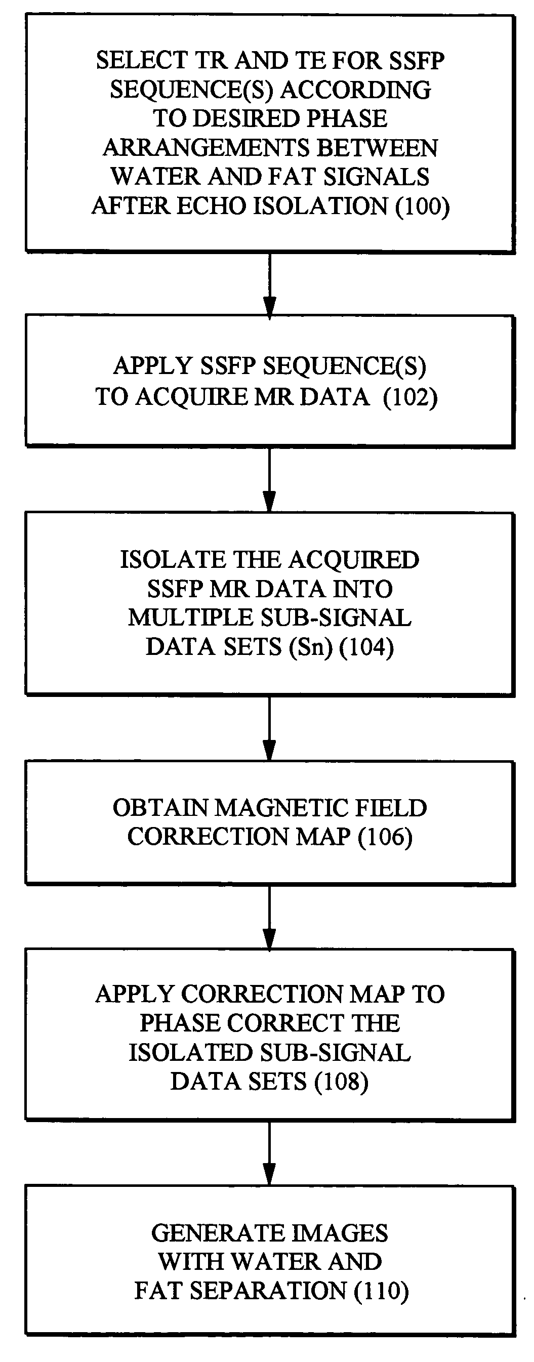 Water fat separated magnetic resonance imaging method and system using steady-state free-precession