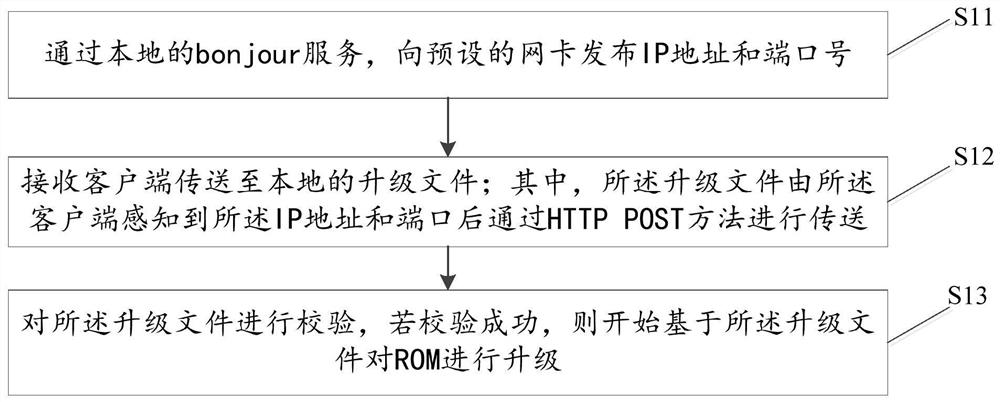 System upgrade method, device and system, server and client