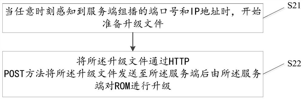 System upgrade method, device and system, server and client