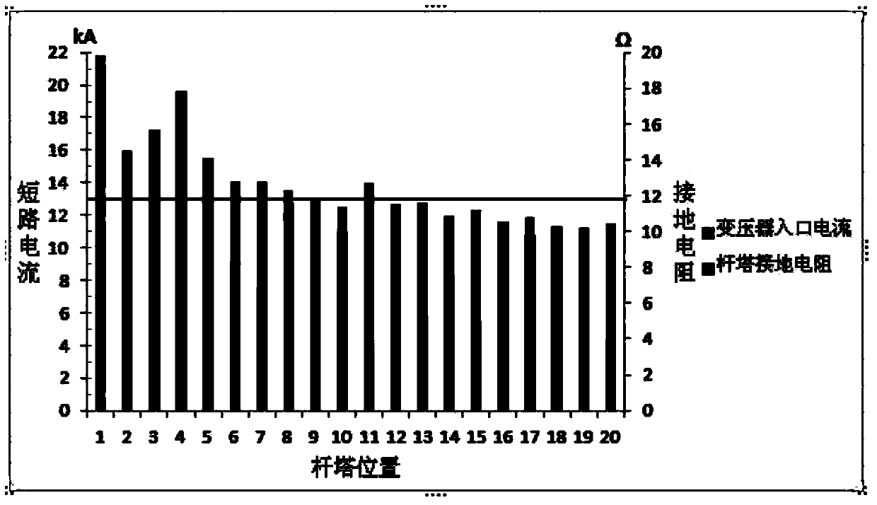 High-voltage power transformer short-circuit fault prediction method, prediction device and defense method