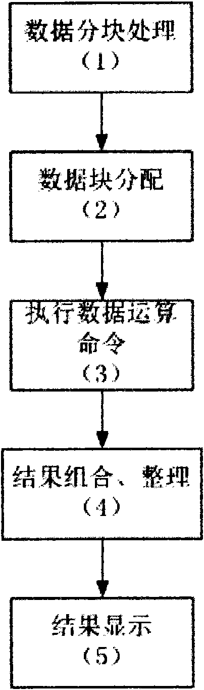 Universal distributed dynamic operation technology for executing task decomposition based on plug-in unit