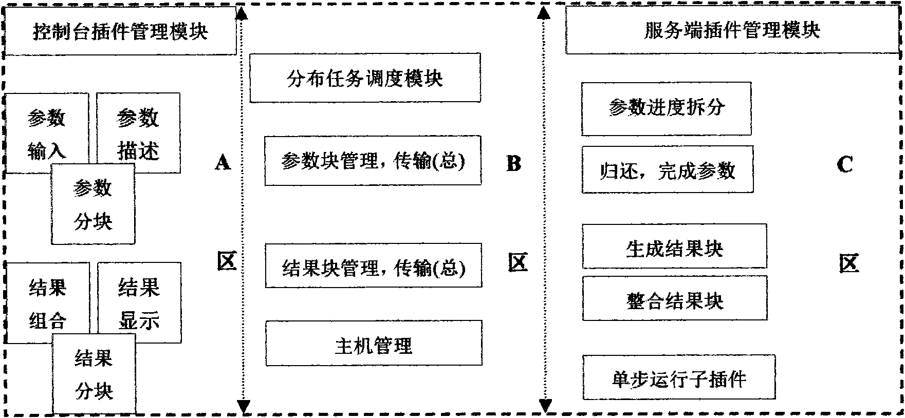 Universal distributed dynamic operation technology for executing task decomposition based on plug-in unit