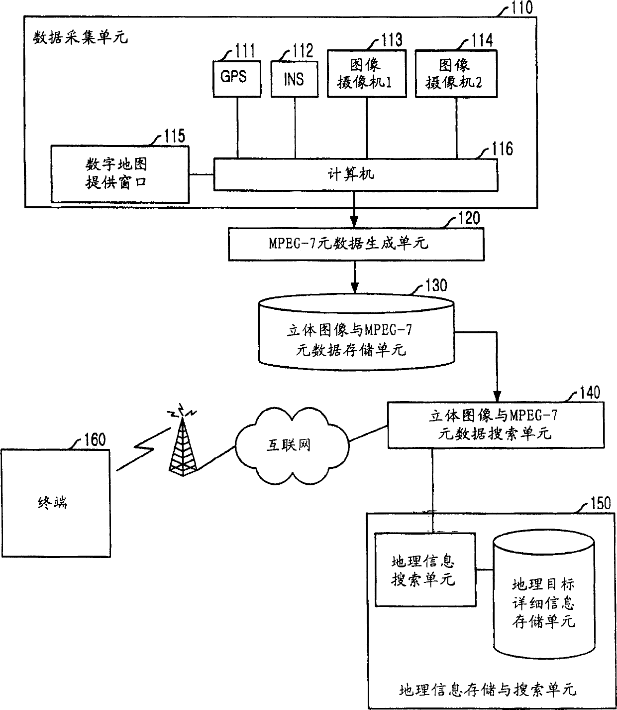 Apparatus and method for providing stereo image of geographic object and/or detail information