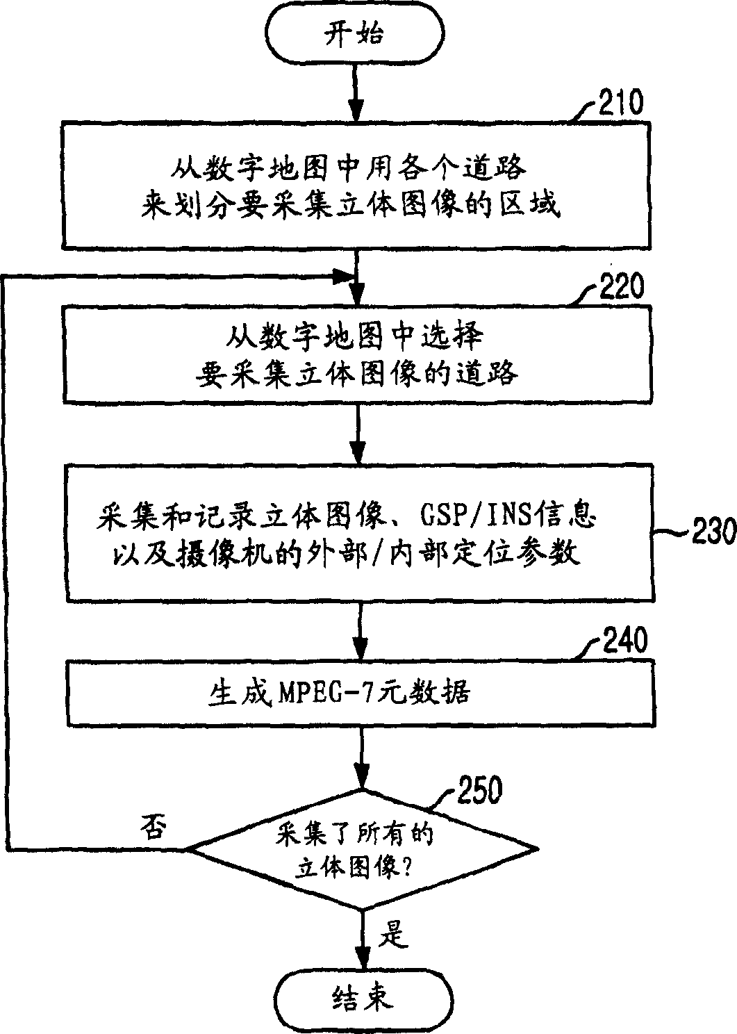 Apparatus and method for providing stereo image of geographic object and/or detail information