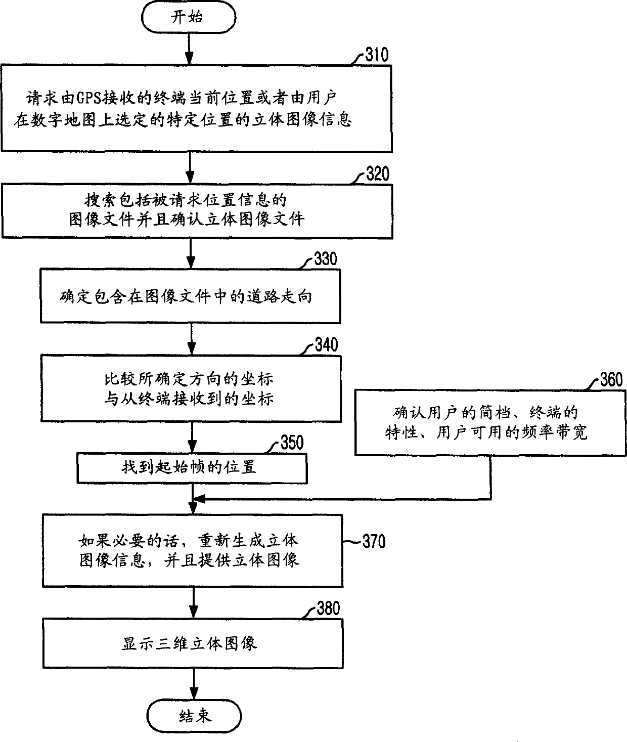 Apparatus and method for providing stereo image of geographic object and/or detail information