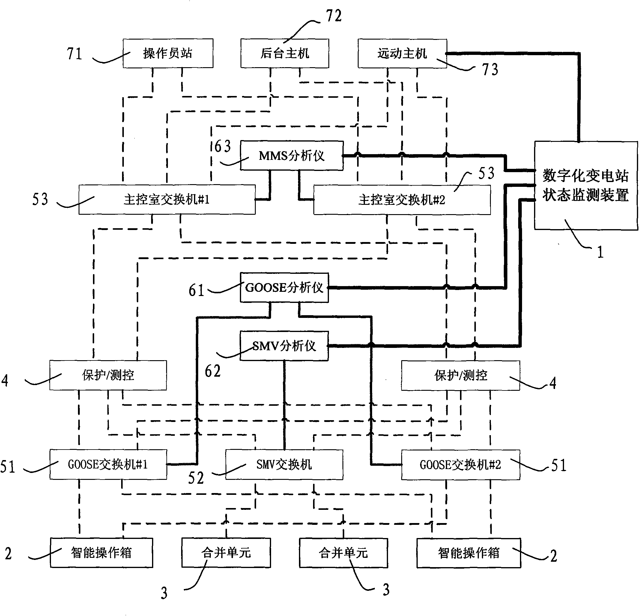 Monitoring system and method of operation condition of digitalized substation secondary device