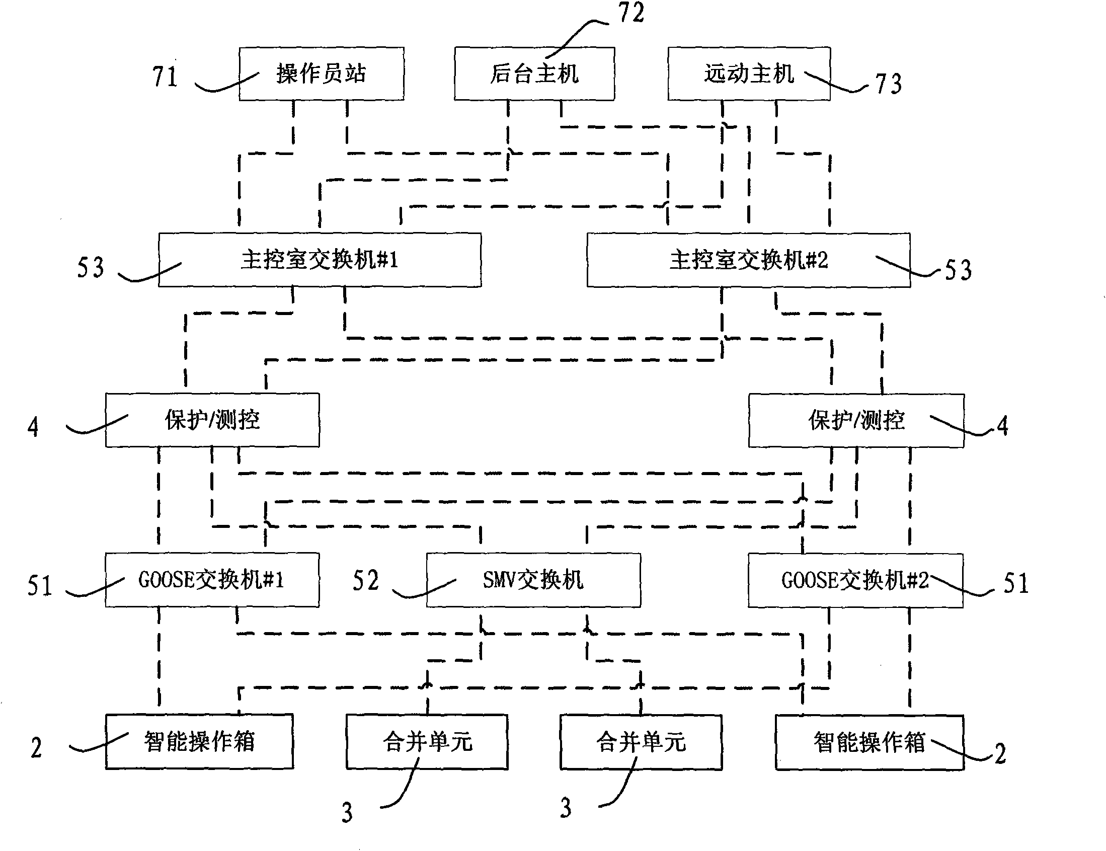 Monitoring system and method of operation condition of digitalized substation secondary device