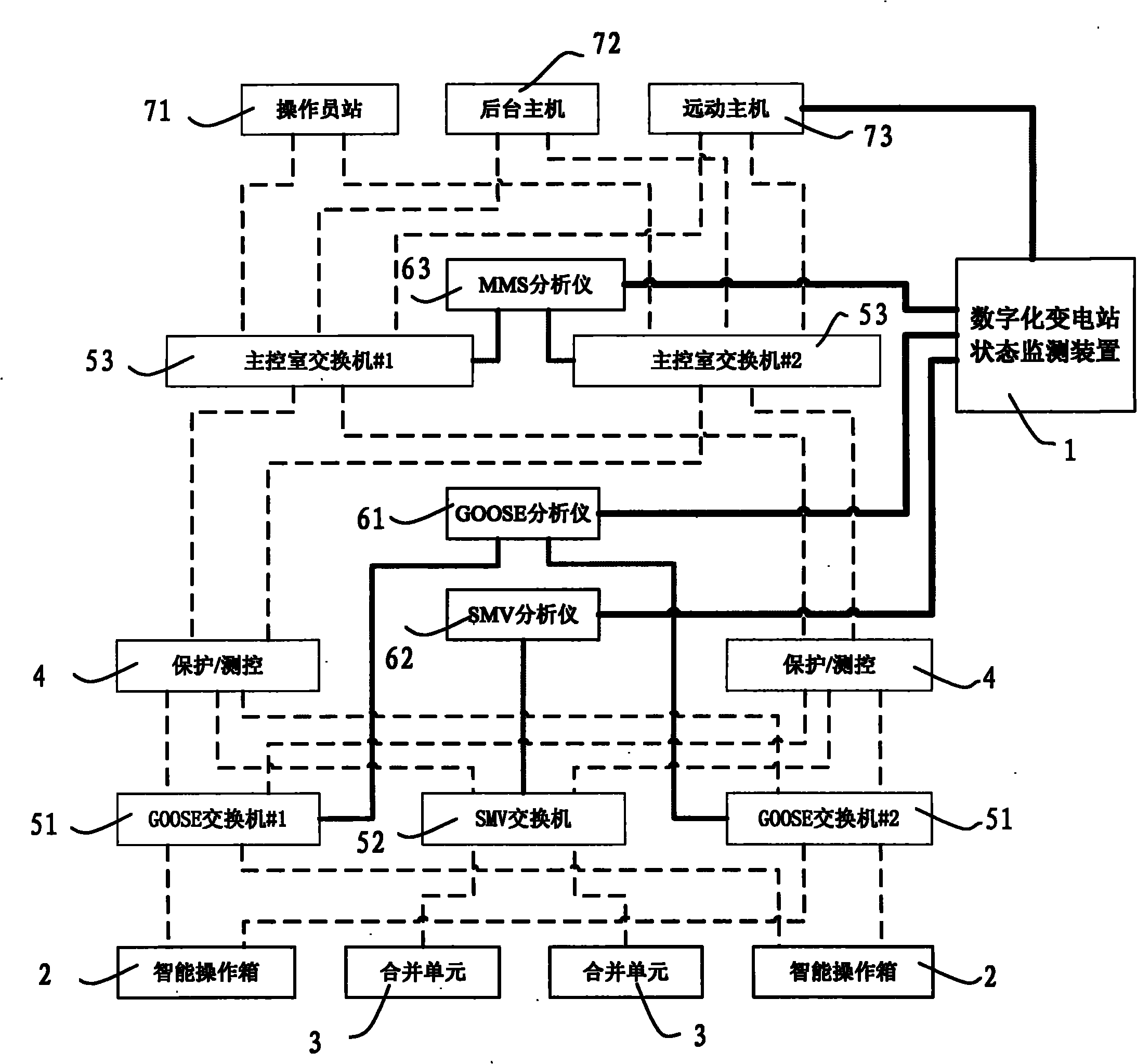 Monitoring system and method of operation condition of digitalized substation secondary device