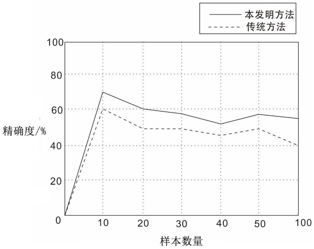 Feature extraction method suitable for hyperspectral image