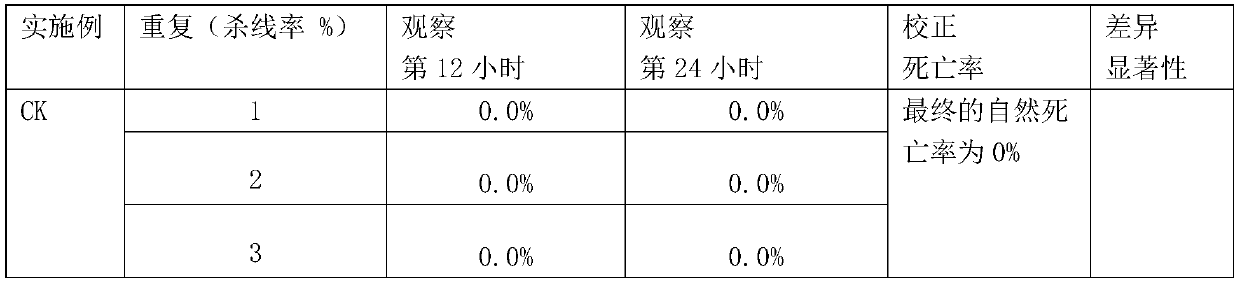 Conidiobolus cytoplasm soluble extract with insecticidal killing activity and use thereof