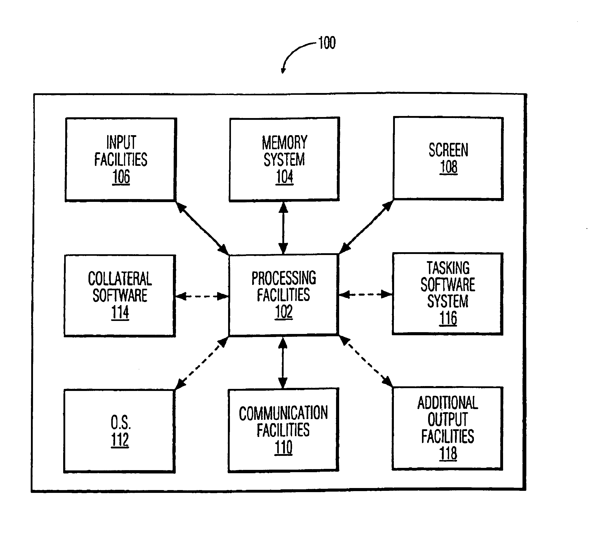 Clustering of task-associated objects for effecting tasks among a system and its environmental devices