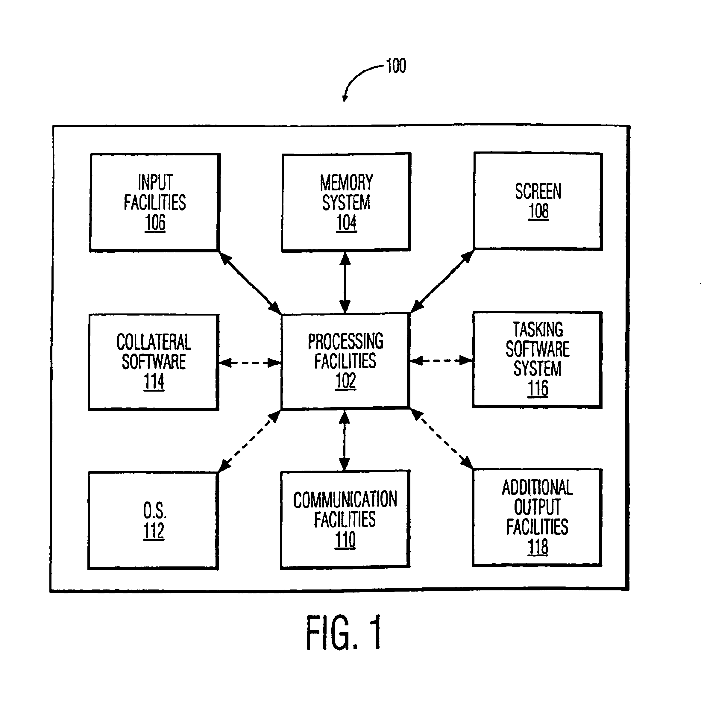 Clustering of task-associated objects for effecting tasks among a system and its environmental devices