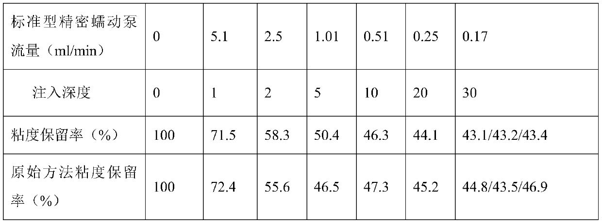 Apparatus and method for evaluating shear resistance of polymer solution