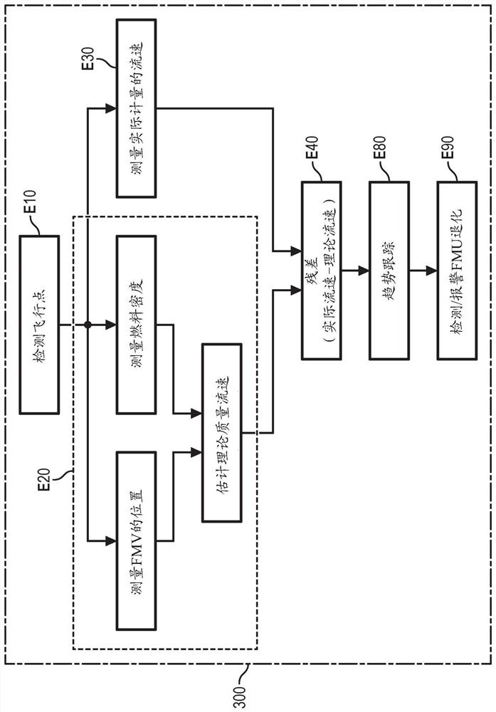 Method for monitoring the operating state of a hydromechanical unit