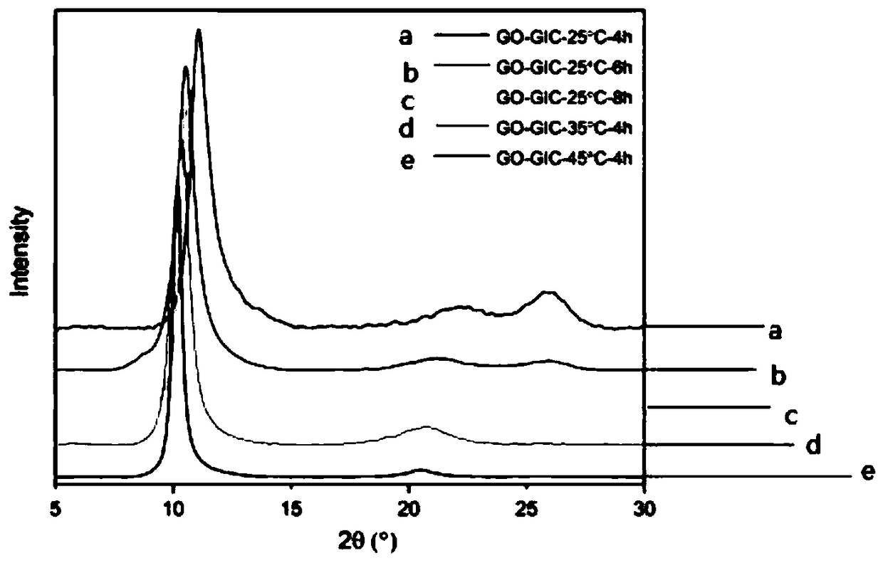 Preparation method of graphene