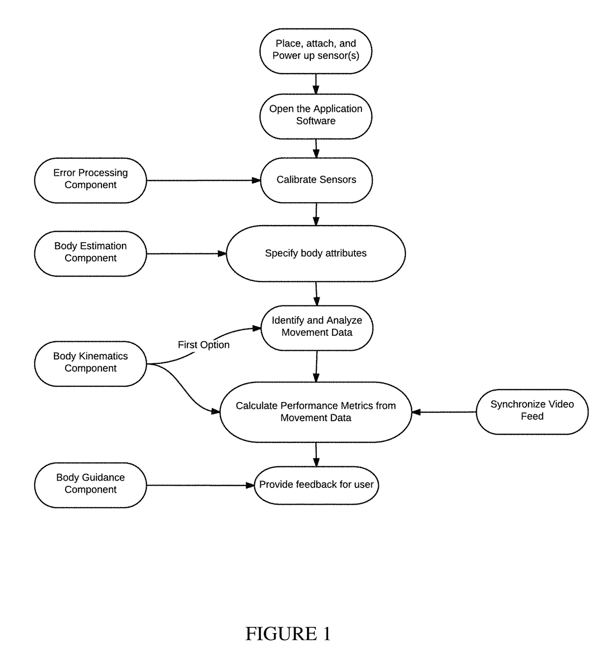 Training systems with wearable sensors for providing users with feedback