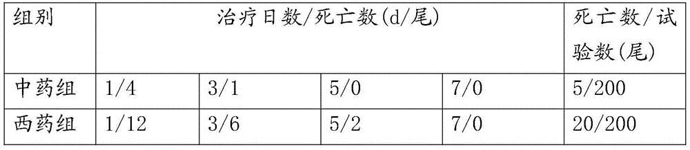 Feed and pharmaceutical preparation for treating fish gill rot disease