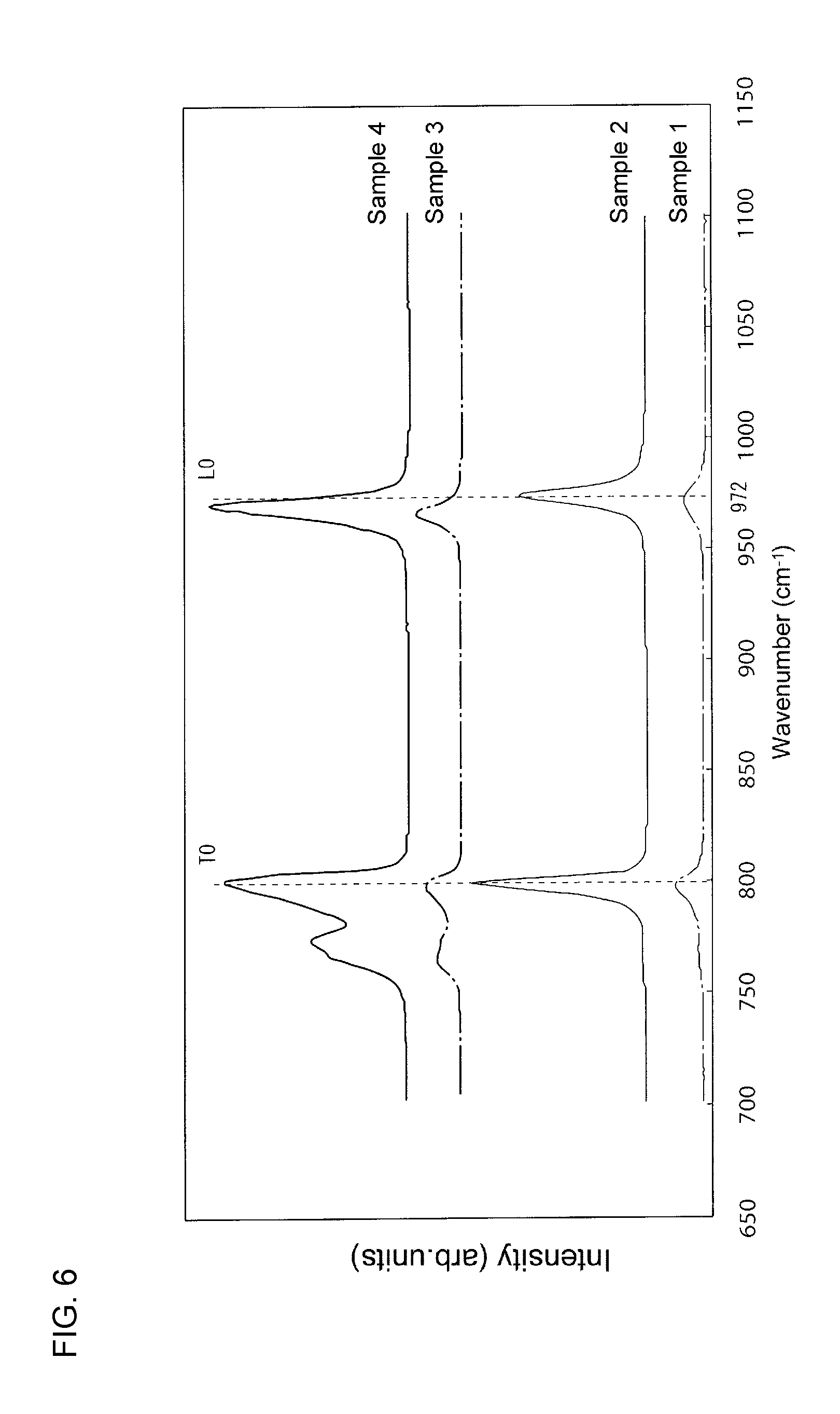 Seed material for liquid phase epitaxial growth of monocrystalline silicon carbide, and method for liquid phase epitaxial growth of monocrystalline silicon