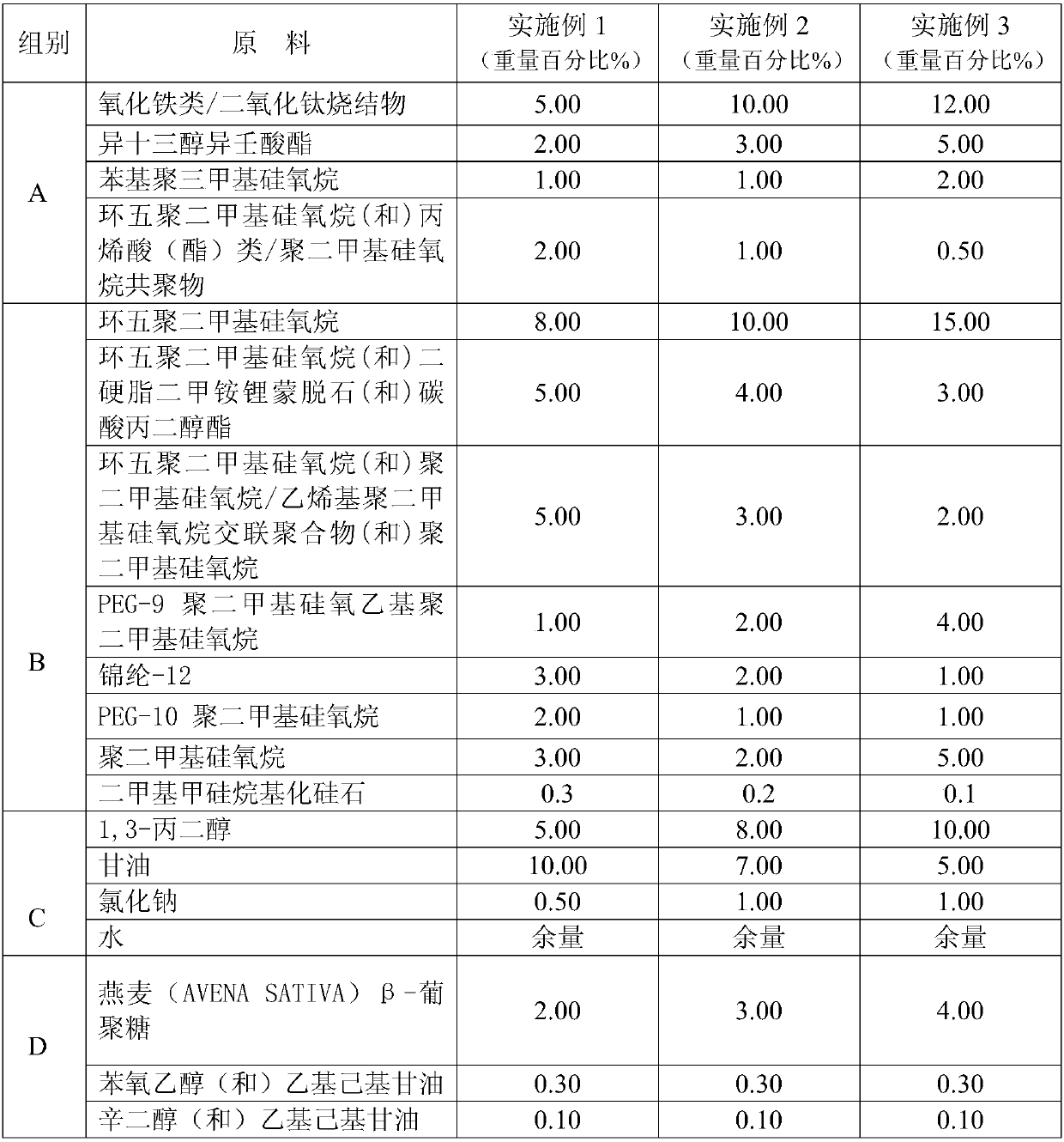 A kind of photosensitive intelligent bb cream and preparation method thereof