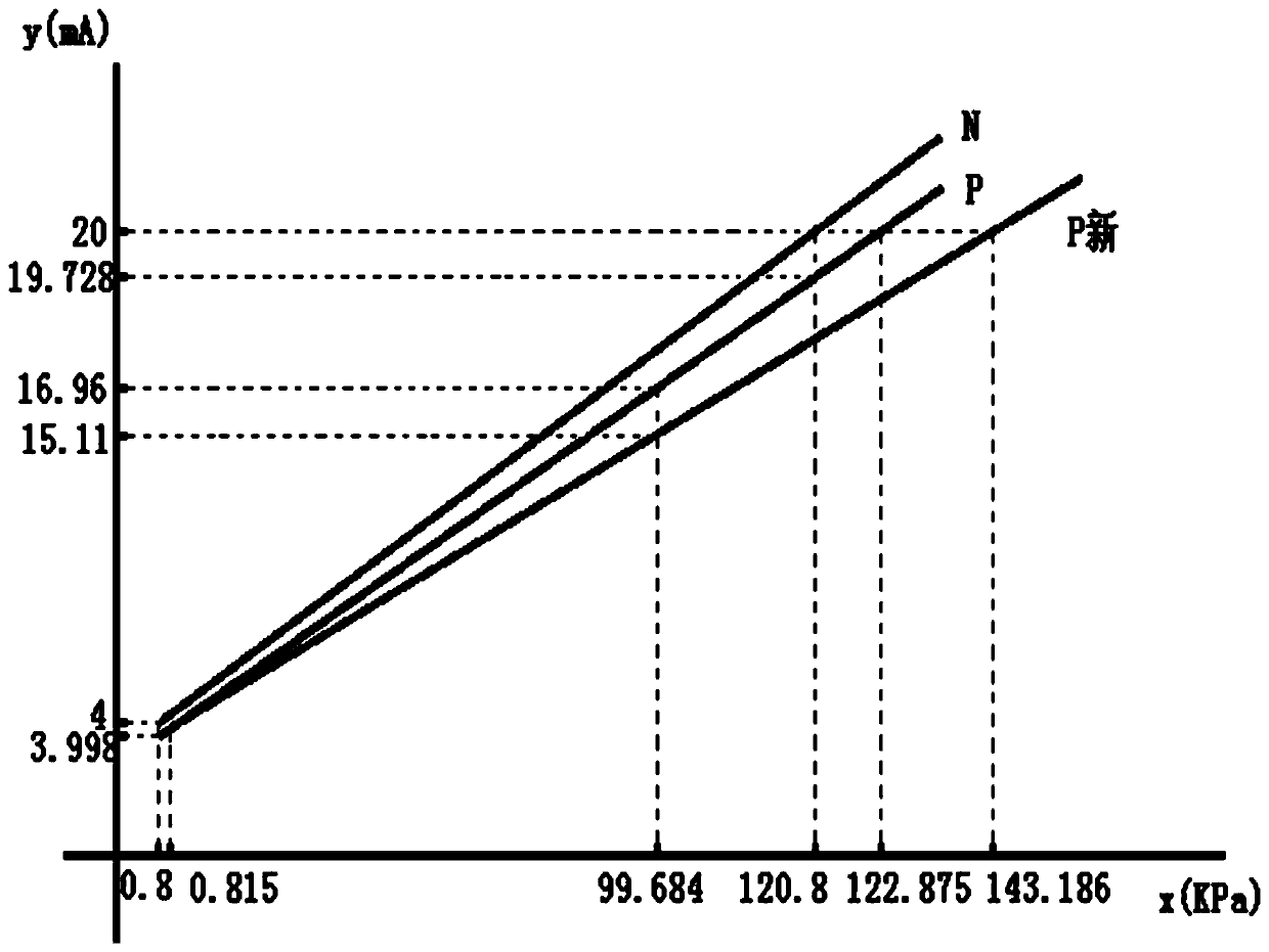 Off-line Calibration Method of Differential Pressure Transmitter in Nuclear Power Plant