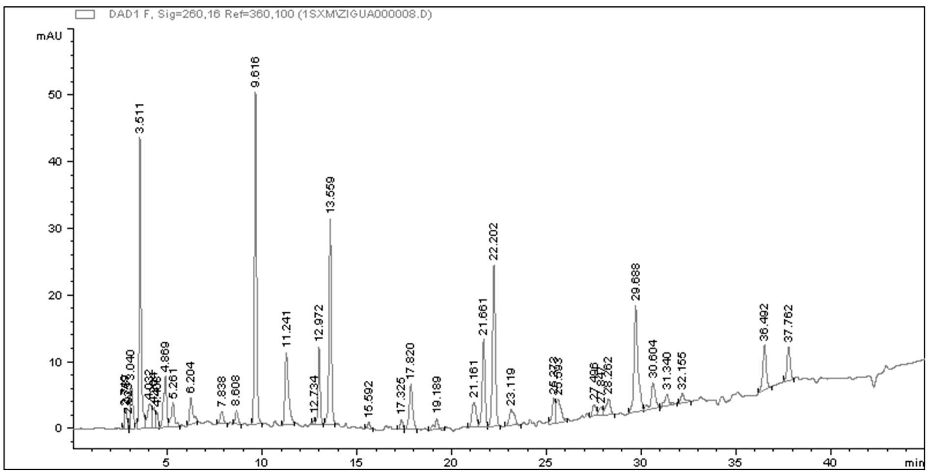 Construction method of seed melon HPLC (High Performance Liquid Chromatography) fingerprint spectrum and standard fingerprint spectrum thereof