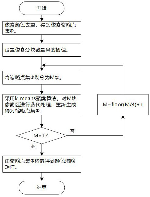 Method for accurately recovering original image of digital image after color correction