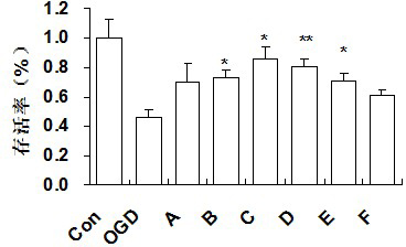 Preparation and application for compound for treating cerebrovascular disease