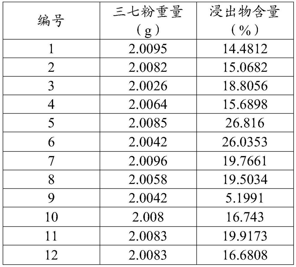 A kind of rapid identification method of Panax notoginseng powder