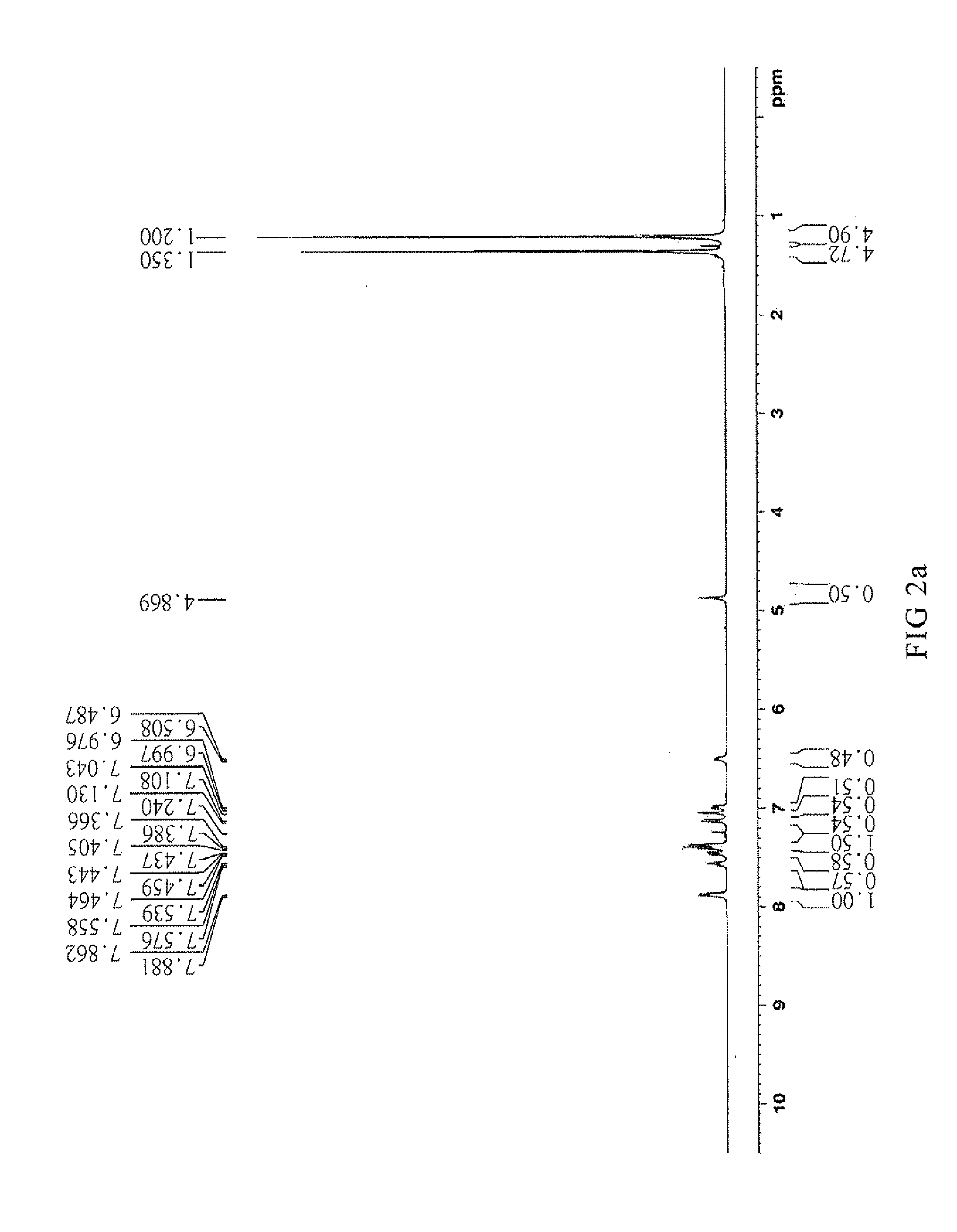 Benzofuranone derivatives and application of the same