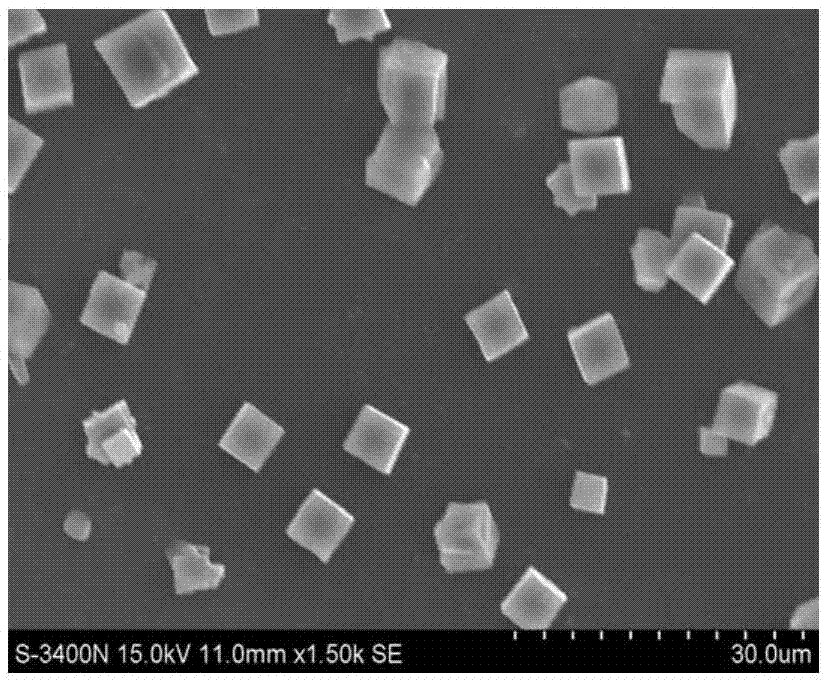 Rapid synthesis method of cyclodextrin-metal organic framework material