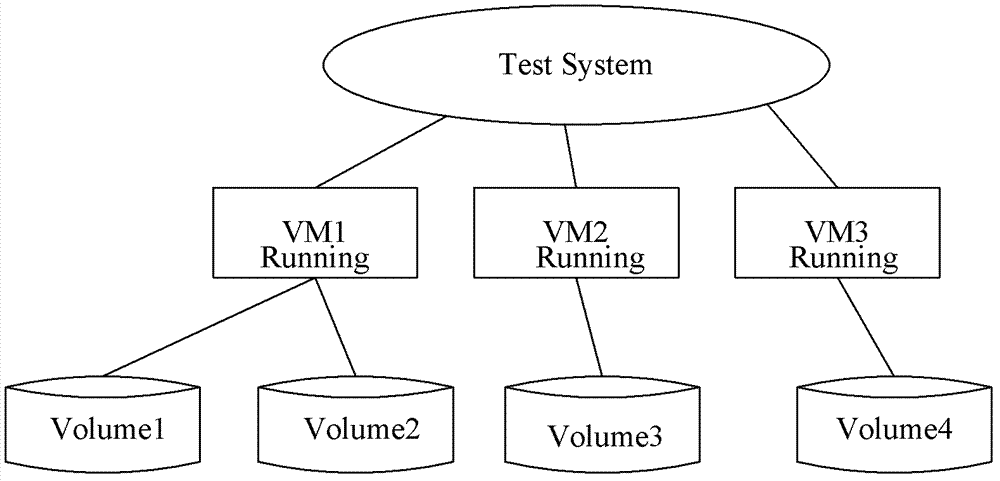 Resource environment recovering method and equipment