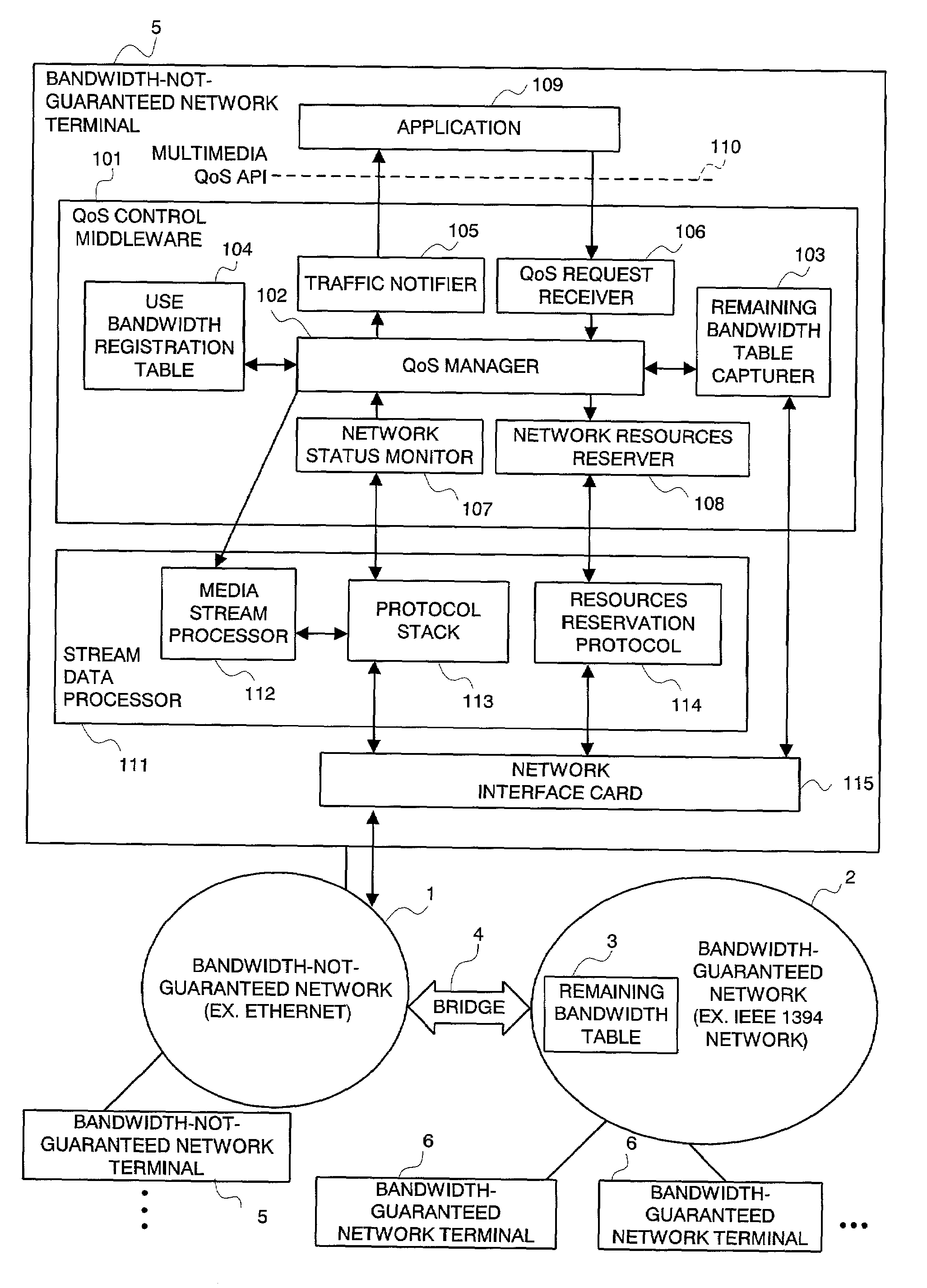 QoS control middleware in integrated network, QoS control method, and the program for the same