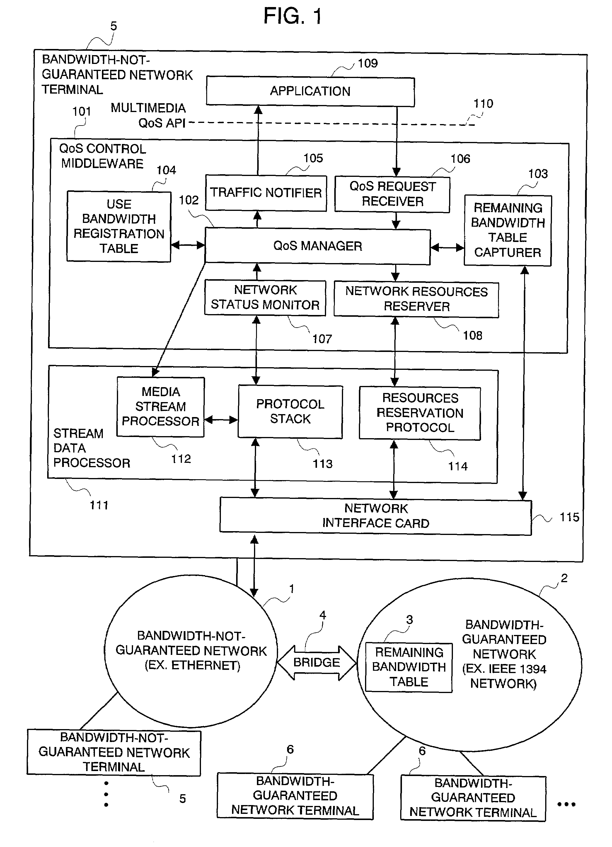 QoS control middleware in integrated network, QoS control method, and the program for the same