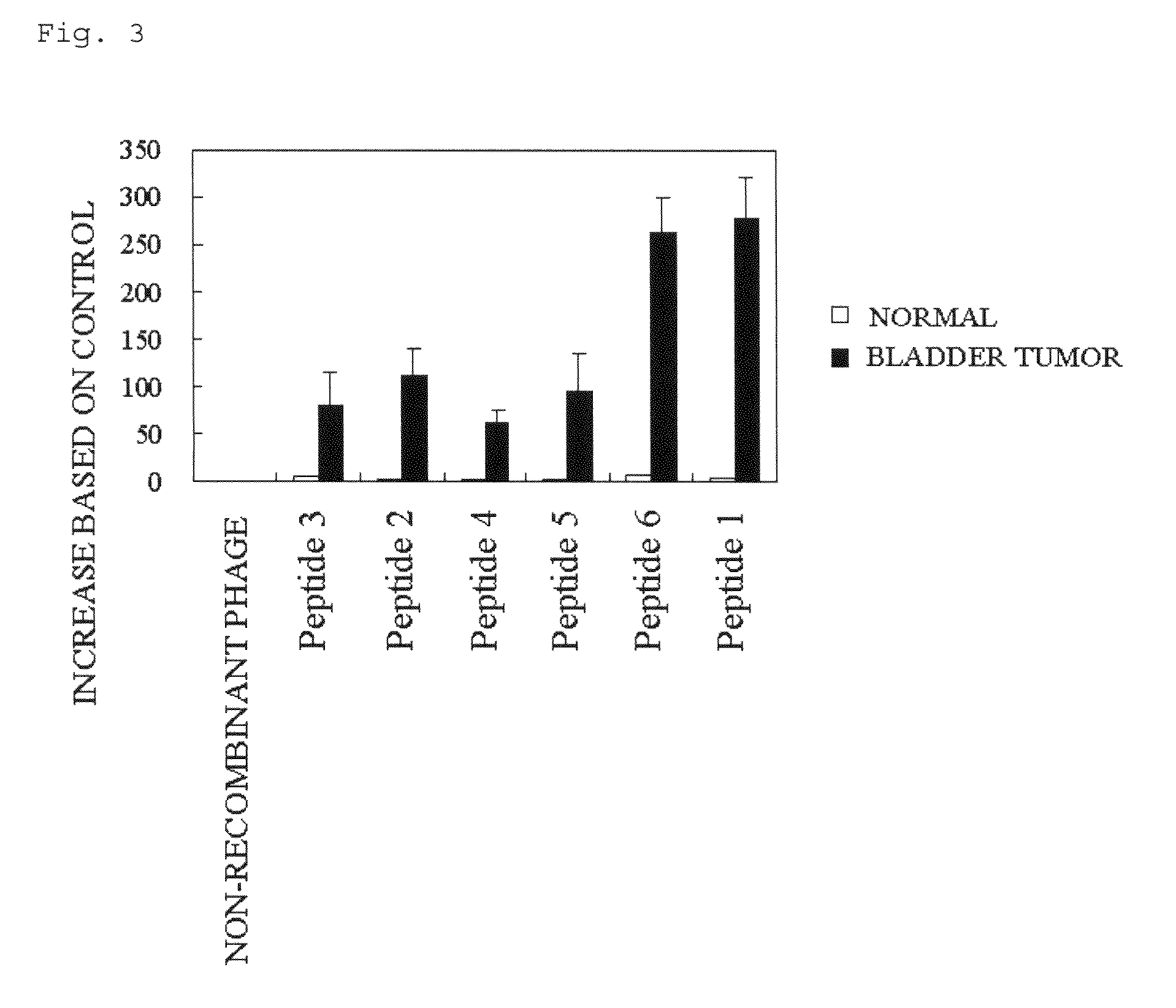 Bladder tumor-targeting peptide and use thereof