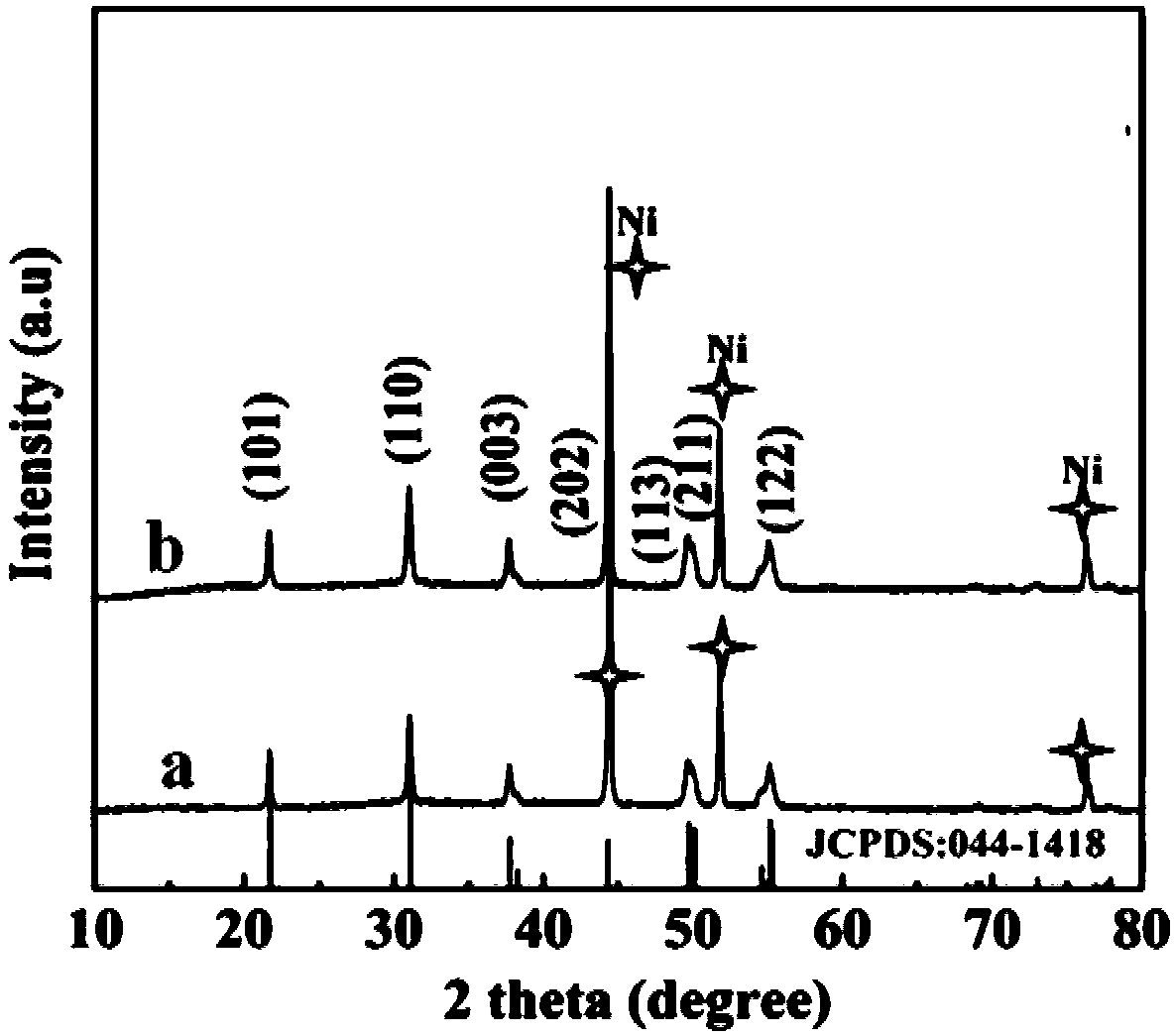 Electrocatalyst for catalyzing water decomposition to produce hydrogen, and preparation method and application thereof