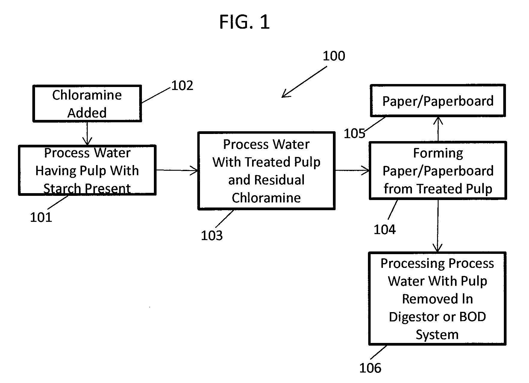 Methods of preserving starch in pulp and controlling calcium precipitation and/or scaling