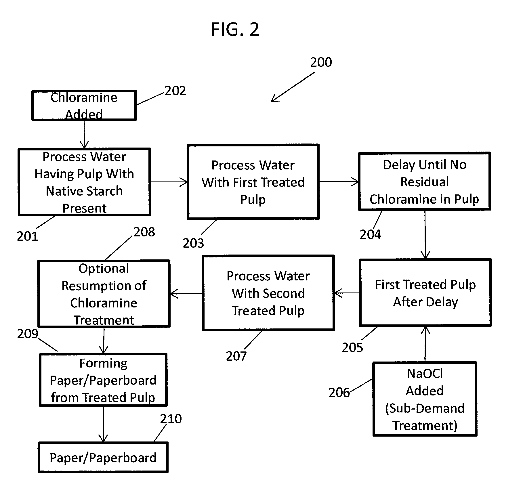 Methods of preserving starch in pulp and controlling calcium precipitation and/or scaling