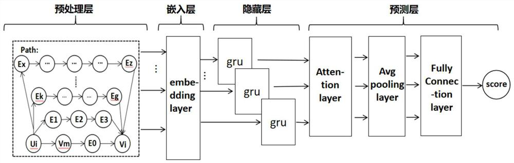 Recommendation algorithm performance optimization method based on knowledge graph