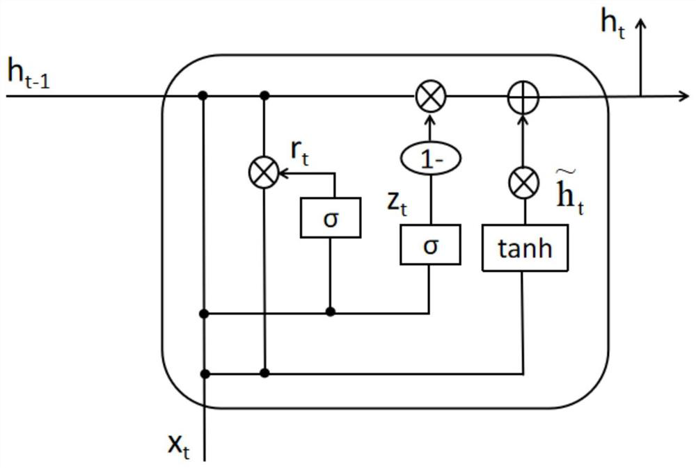 Recommendation algorithm performance optimization method based on knowledge graph