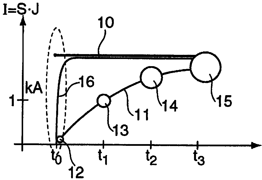 Generating, a highly ionized plasma in a plasma chamber