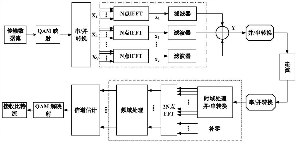 Signal processing method and device, storage medium and electronic device