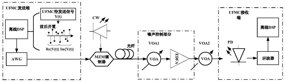 Signal processing method and device, storage medium and electronic device