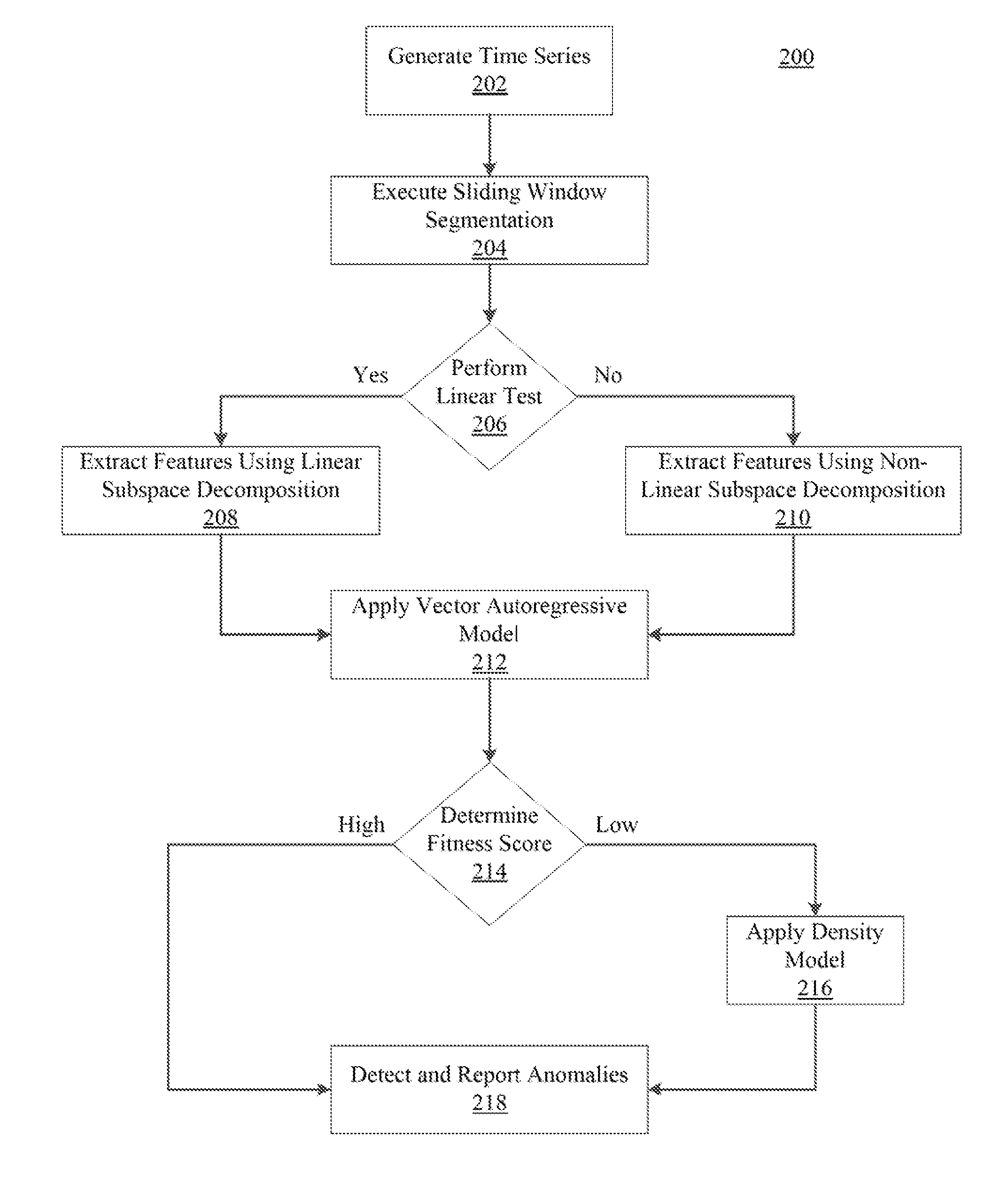 Integrated approach to model time series dynamics in complex physical systems